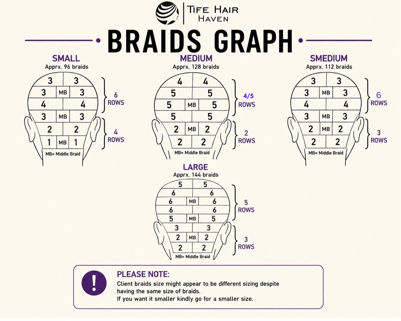 Tife Hair Haven Braids Sizing Graph - Shows braid distribution for Small (96), Medium (128), S-Medium (112), and Large (144) sizes with row breakdowns